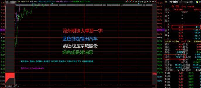 大盘年内高点附近震荡，尾盘出现一个好信号和一个坏信号