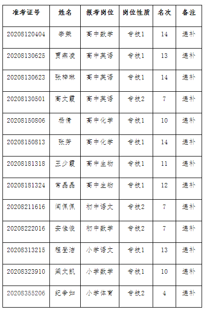 太谷区2020年GDP_太谷区卫星地图(2)