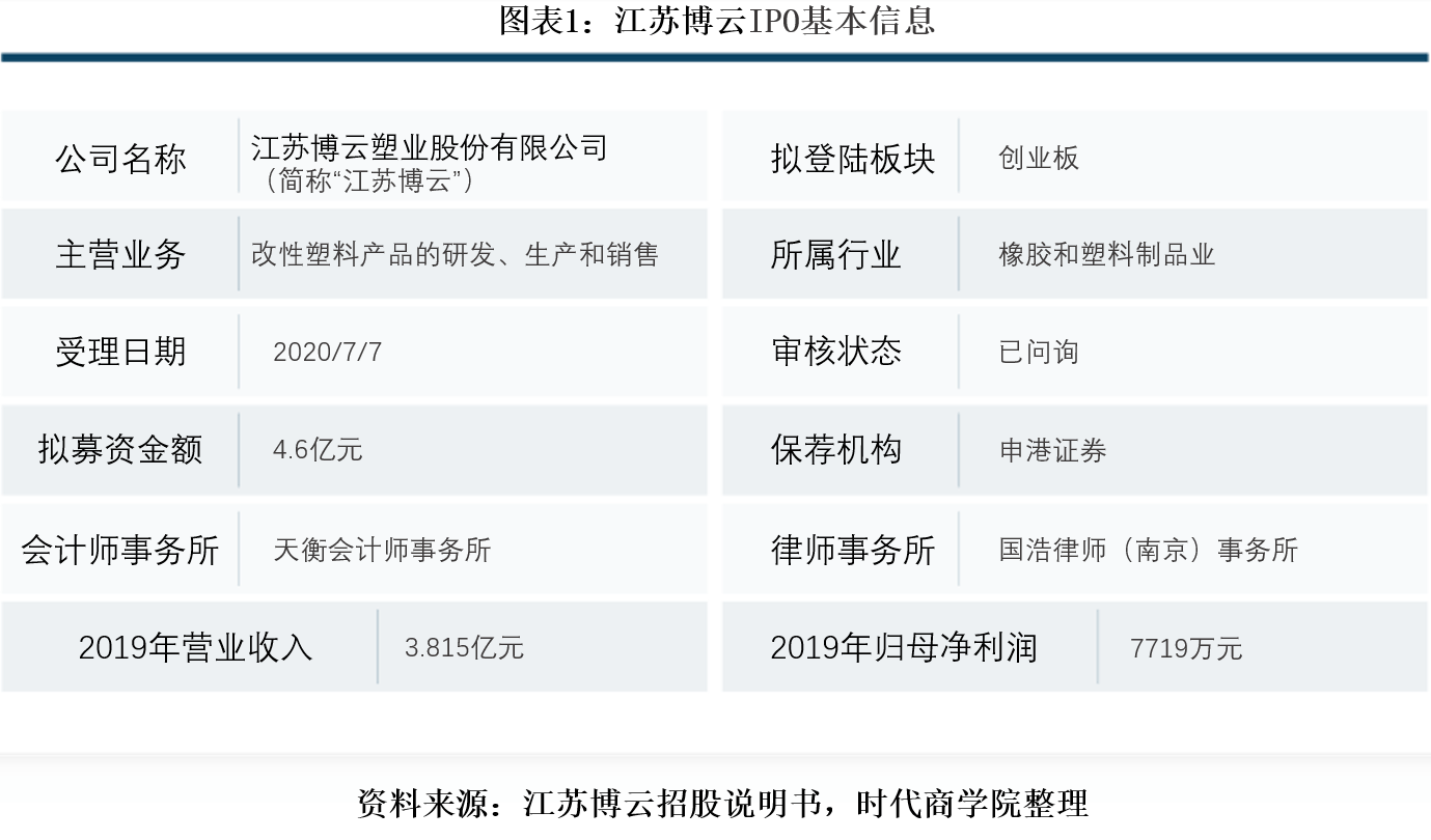风险|江苏博云境外市场风险增加，应收账款占比攀升