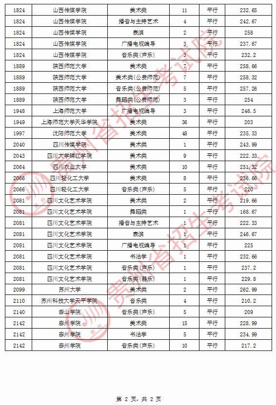 贵州|贵州高考近日录取情况