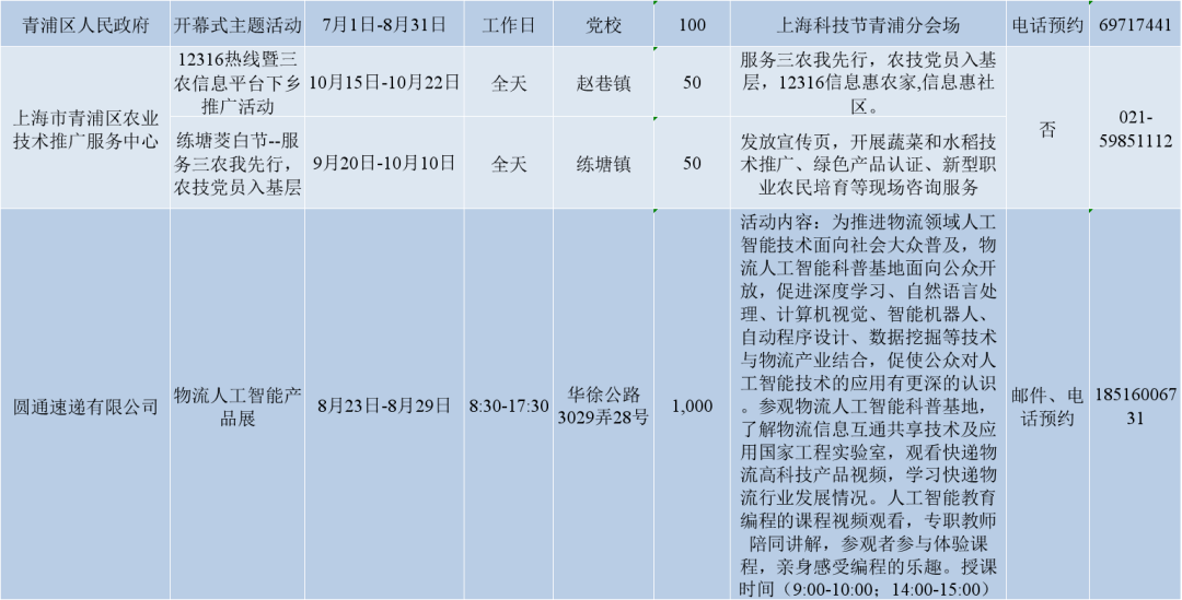 2020上海市青浦区gdp_上海2020年GDP超纽约吗(2)