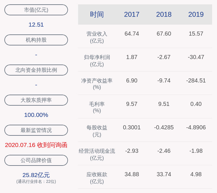 daoda|*ST实达：股东腾兴旺达所持公司股份约6242万股被司法冻结