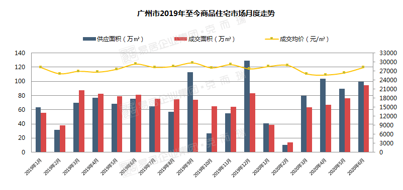 广州租房人口_广州租房人口下降100万,租金下降6.6 ,还要买房吗