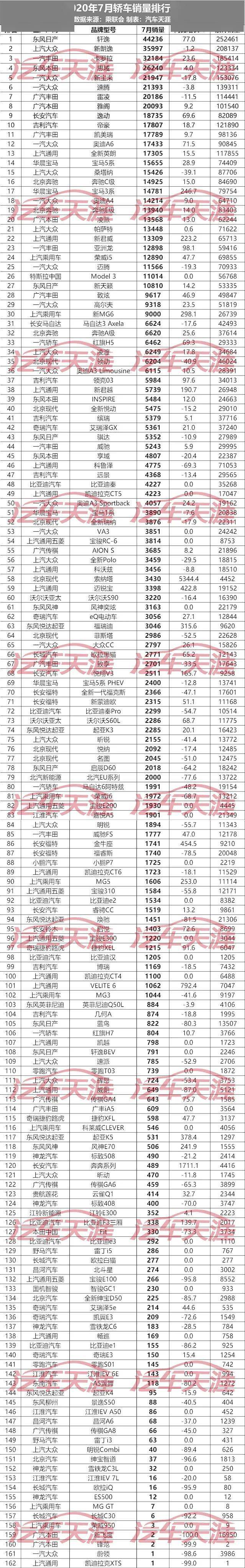 7月份suv排行_7月豪华SUV销量排行,红旗HS5力压奥迪Q3,林肯渐入佳境