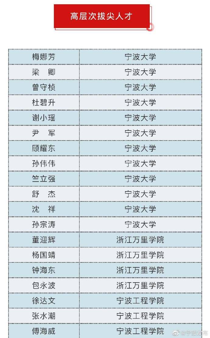 宁波|全省首批！宁波80名教师入选领军人才培养计划