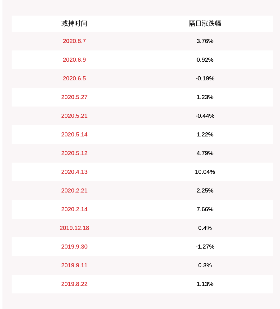 股份|昭衍新药：股东及董监高拟减持不超过约225万股