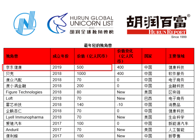 京东集团|深夜重磅！张磊又出手了：58亿狂买全球最年轻＂独角兽＂！