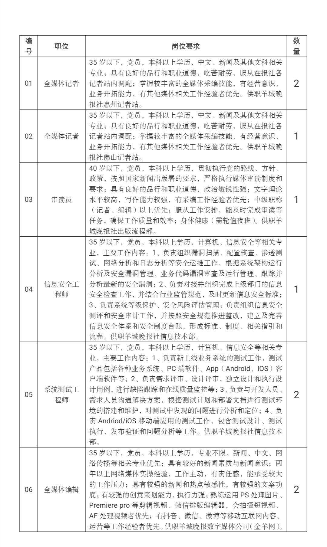 招聘|2020年羊城晚报报业集团社会招聘公告