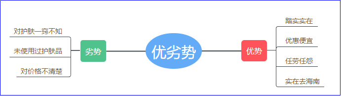 产品|一次性代购经历学到的运营经验