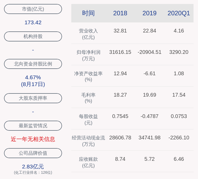 发布公告|注意！当升科技：副总经理王晓明、陈彦彬未减持公司股份