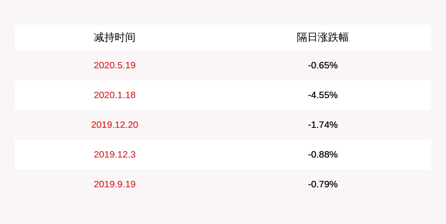 持股|泰永长征：持股5%以上股东长园集团减持计划到期，未减持公司股份