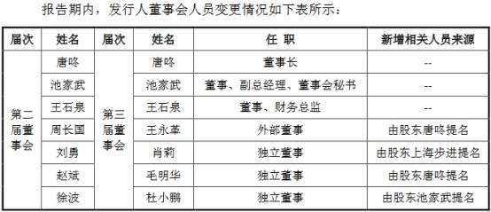 现金|步科股份5年收到现金不及营收 创业板被否旧伤未根除