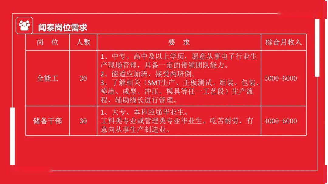 闻泰招聘_招聘 闻泰科技招聘公告(2)