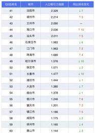 河北各市人口排名_河北省168个县级行政区人口大排名,快看你的家乡有多少人排