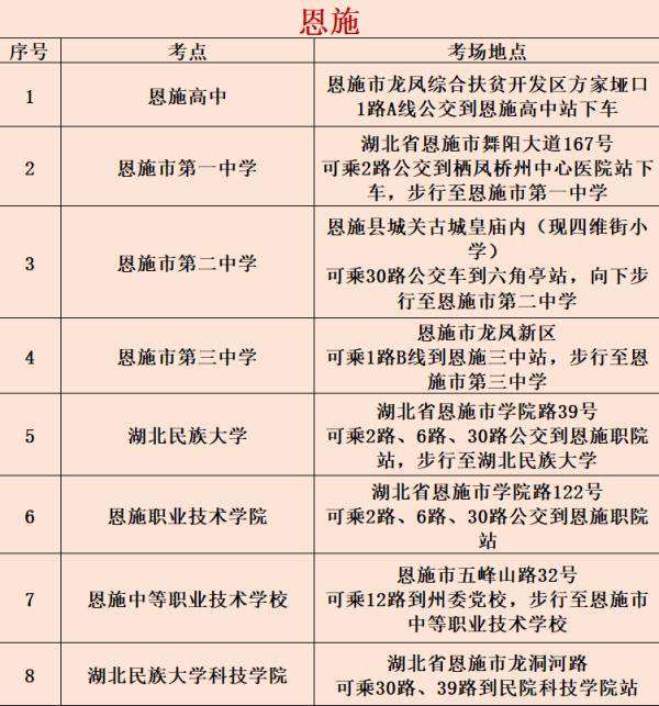 湖北省|事关湖北省考！这份考点指南你一定要看！