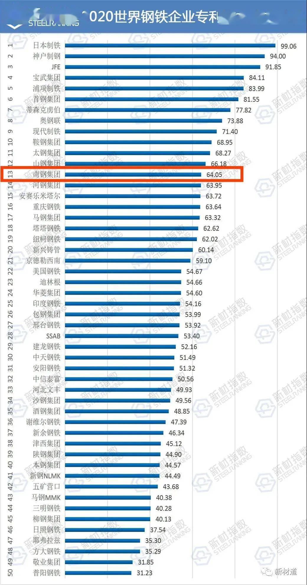 世界钢铁排名_我的世界钢铁侠皮肤