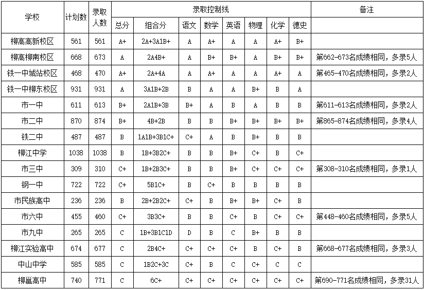 2020年广西柳州市所_2020年柳州市社会组织等级评估结果公示