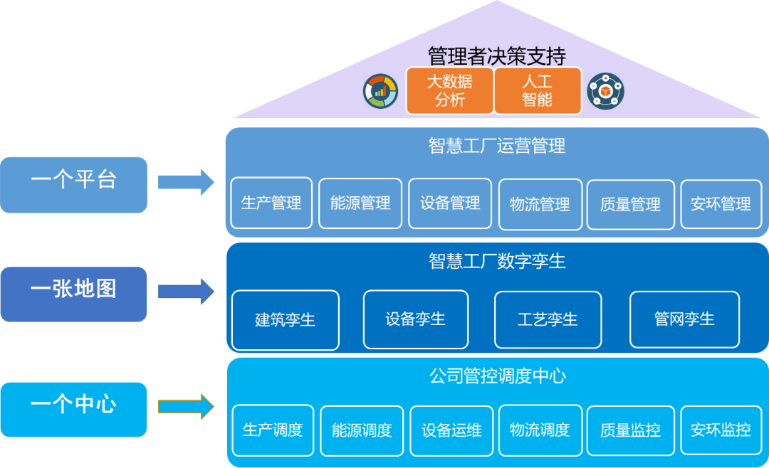 中冶京诚携手黑龙江紫金铜业共同打造有色金属铜冶炼行业的数字化工厂