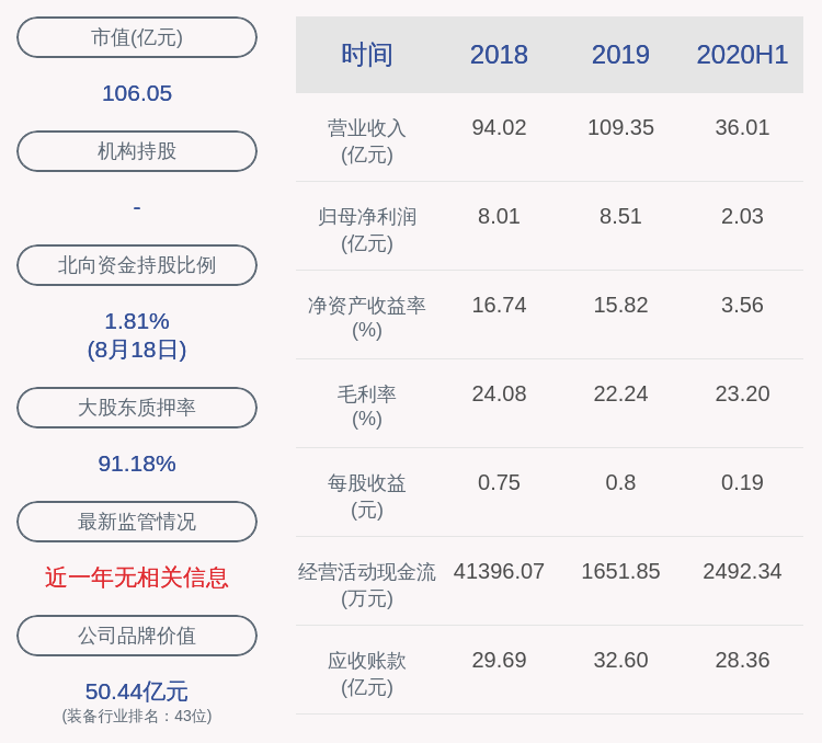 净利润|下滑！龙净环保：2020年半年度净利润约2.03亿元，同比下降26.75%