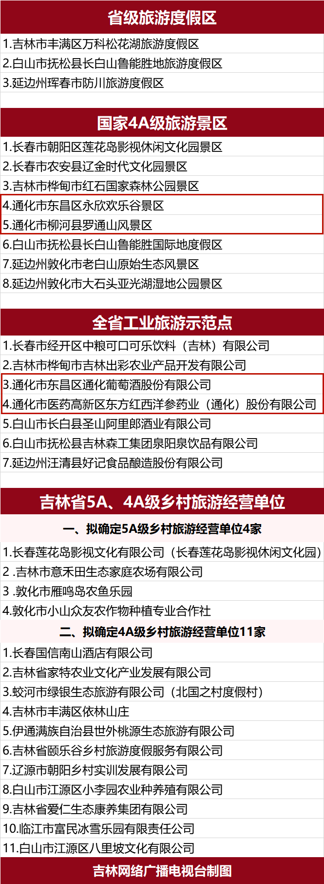 通化关键词排名 来自搜狐网