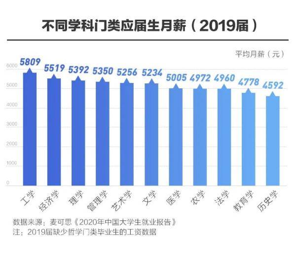 高分|清华文科试验班在浙江分数线721分，高分考生都喜欢什么专业？
