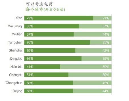 崔溢云|专访哥本哈根皮草中国区总裁崔溢云：如何应对Gucci等大牌弃用危机？