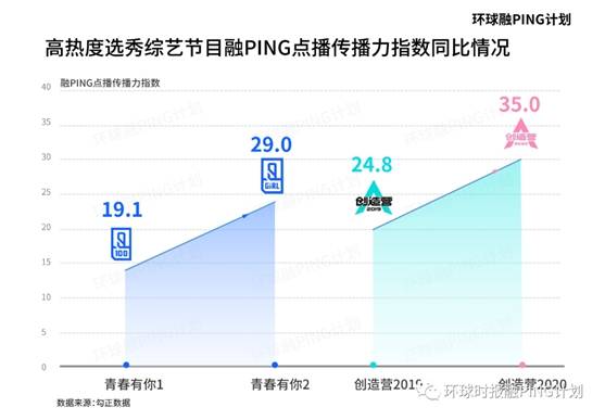 生产|【看电视观察】出道即巅峰、生产不售后，偶像养成类综艺离偶像产业还有多远？