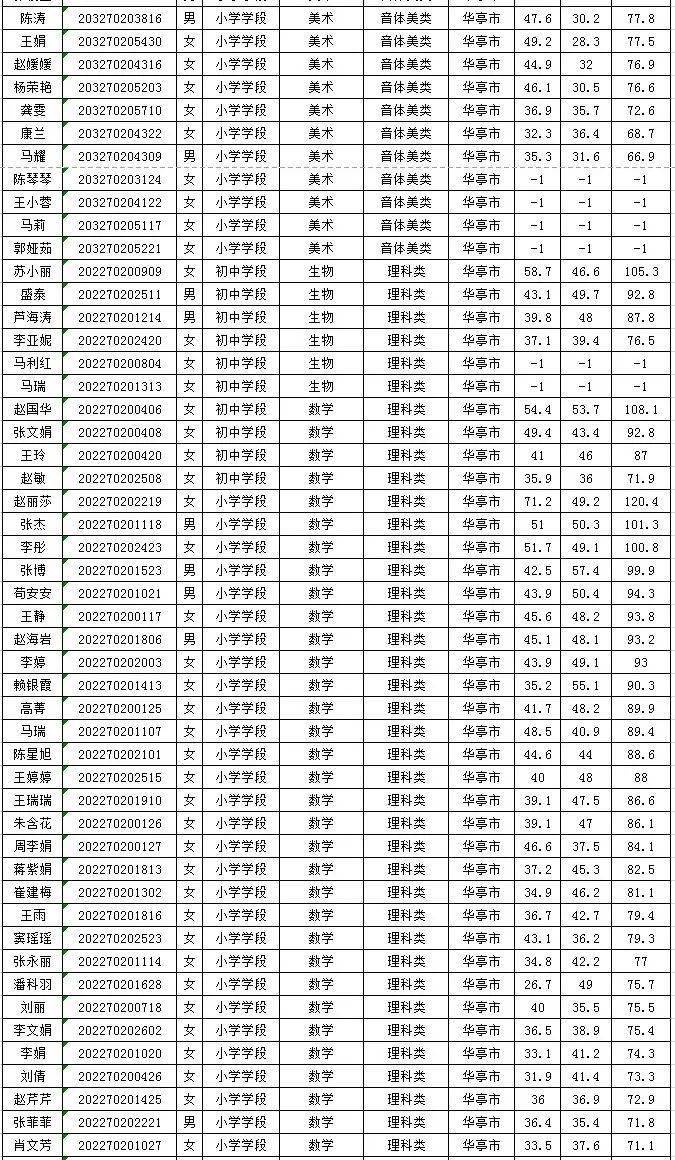 华亭市2020年GDP_华亭市2020年第一季度城镇低收入家庭租赁补贴信息公示