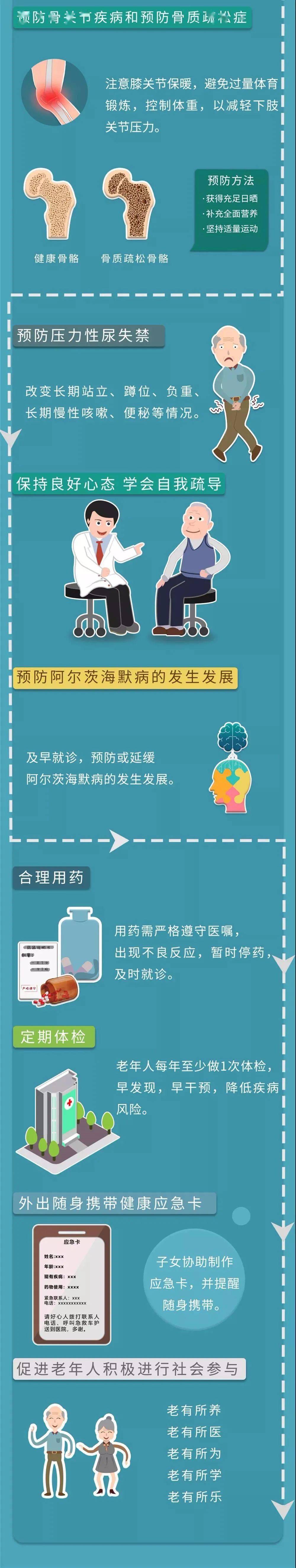 病变|一图看懂老年健康核心信息20条