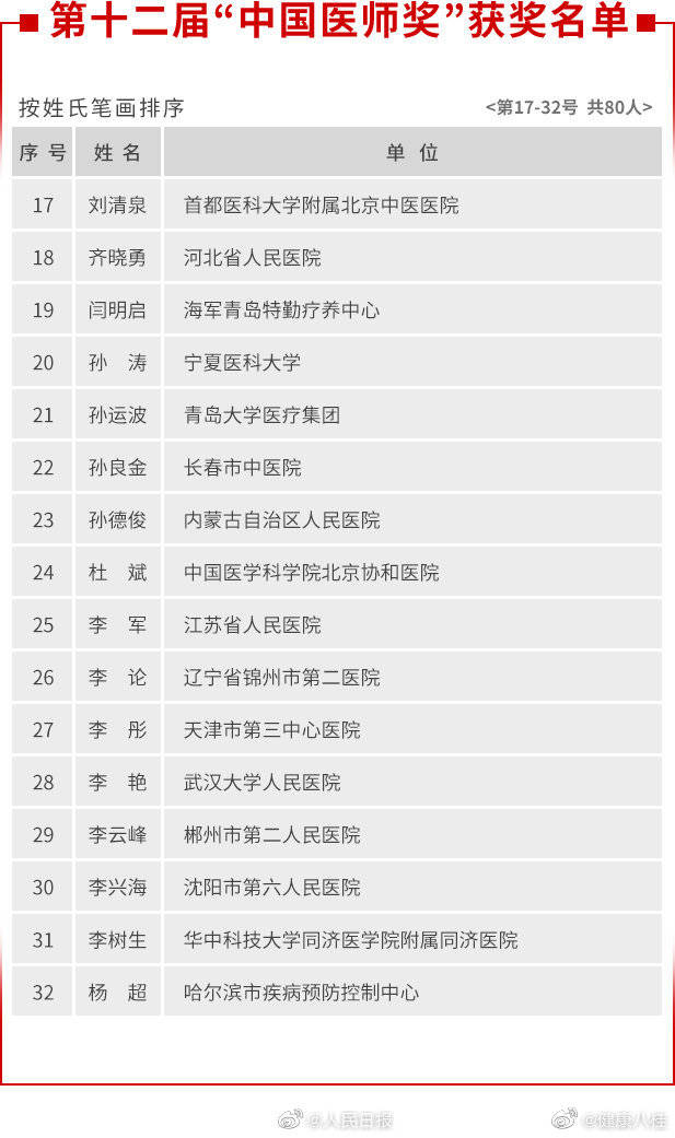 温汉|喜讯：广西医科大学第一附属医院温汉春获“中国医师奖”