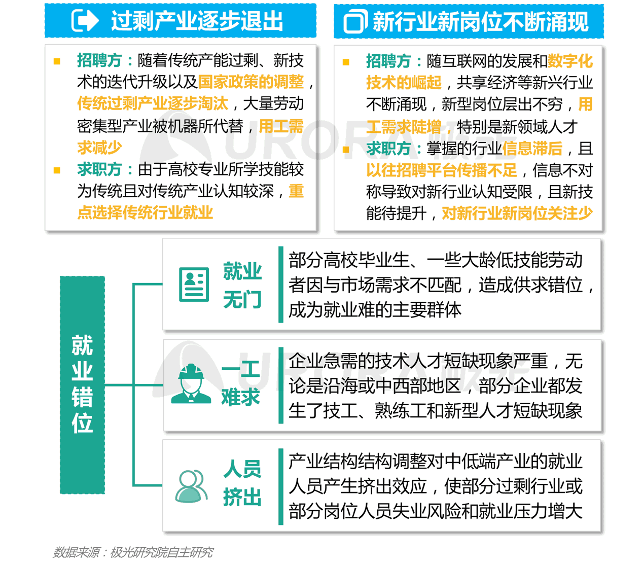 极光招聘_极光无限招聘安全人才,高薪不是问题