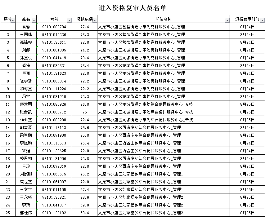 太原2020人口总数_太原地铁与人口分布图