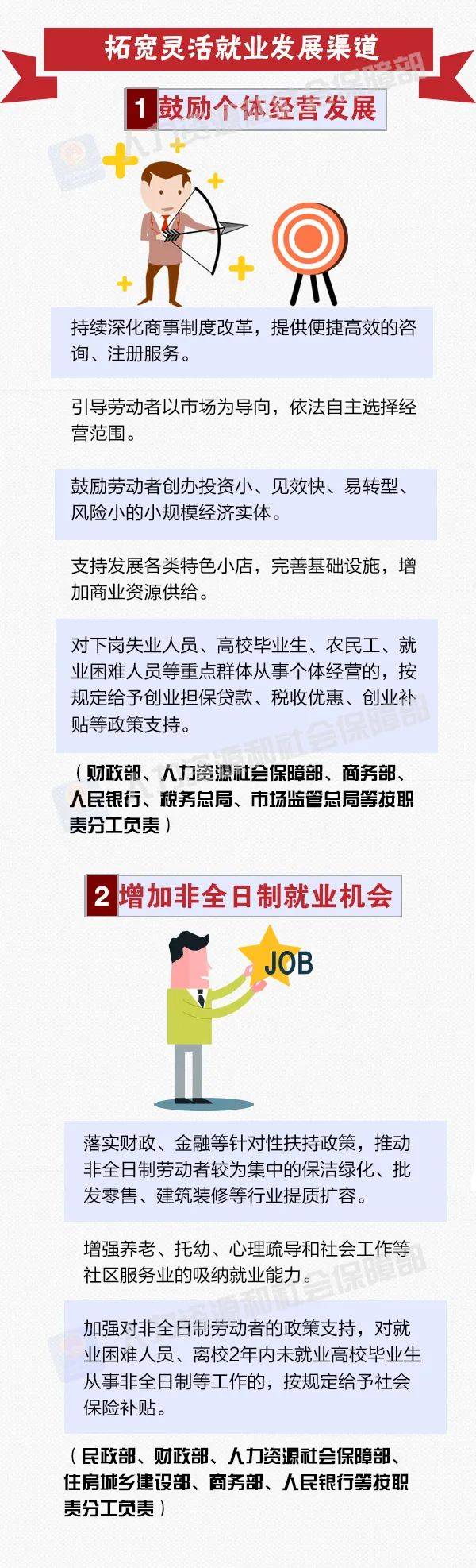 就业|支持多渠道灵活就业，人社部门要做好这些事！