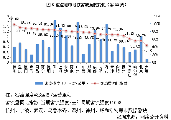 人口净增数属于质量指标还是数量指标(2)