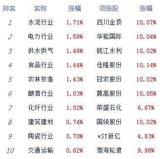 发展|午评：股指集体走弱沪指跌0.3% 农业股逆势崛起