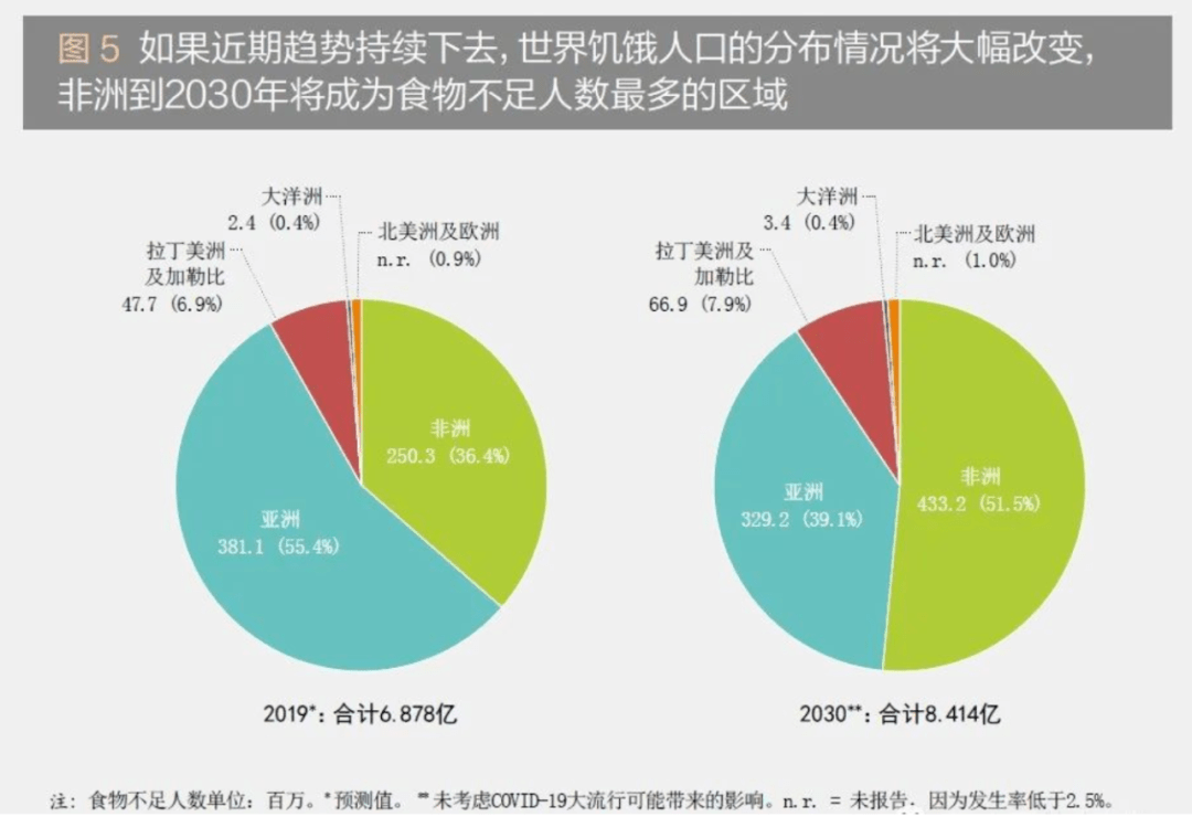 非洲人口上升_海上升明月图片