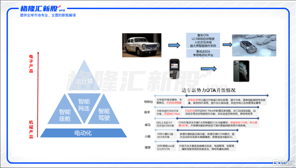 课程实录|小鹏汽车能否闭眼打新?最懂中国的智能汽车来了