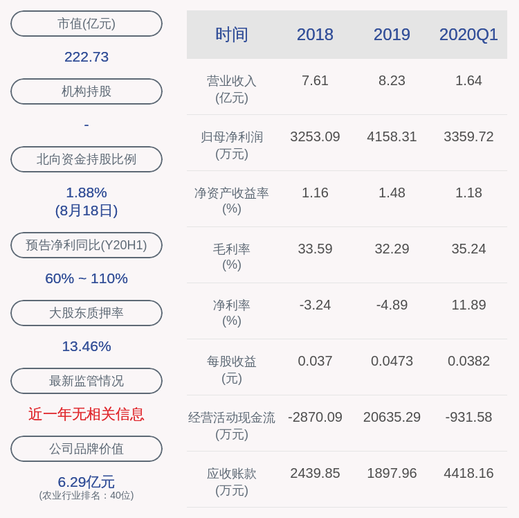 异动|交易异动！登海种业：不存在应披露而未披露的重大事项 近3个交易日上涨25.11%