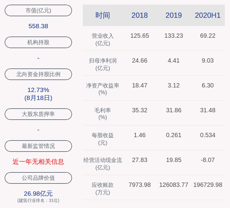 净利润|扭亏为盈！北新建材：2020年半年度净利润约9.03亿元，同比增加230.56%