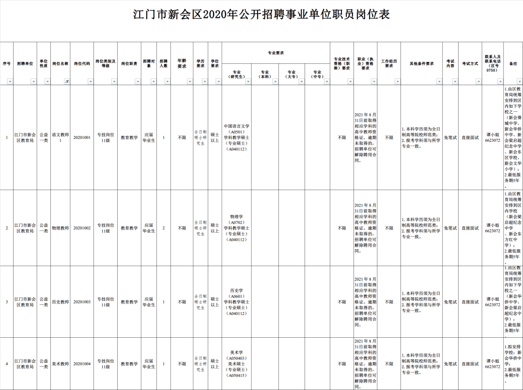 江门市新会区2020年GDP_江门市新会区地图