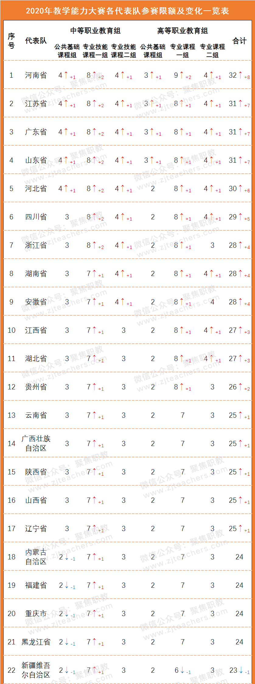 信息化大赛教案格式