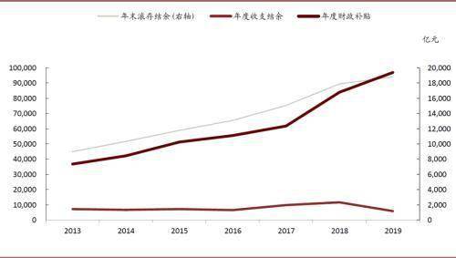 营业收入和经济总量的区别_格力营业收入和净利润(3)