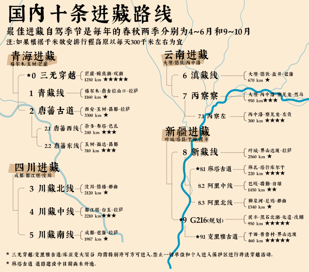 走遍藏地的路线图 分别从青海,四川,云南,新疆四省"进藏"  总共整理了