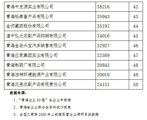 青海企业排名_青海风景图片