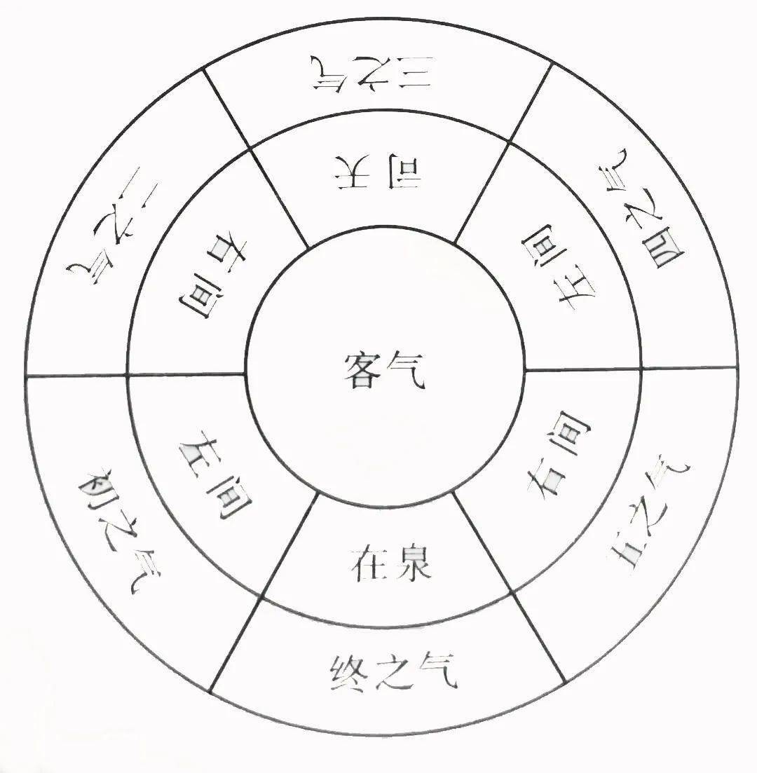 直播预告司天在泉概念解析推演方法和运用方法