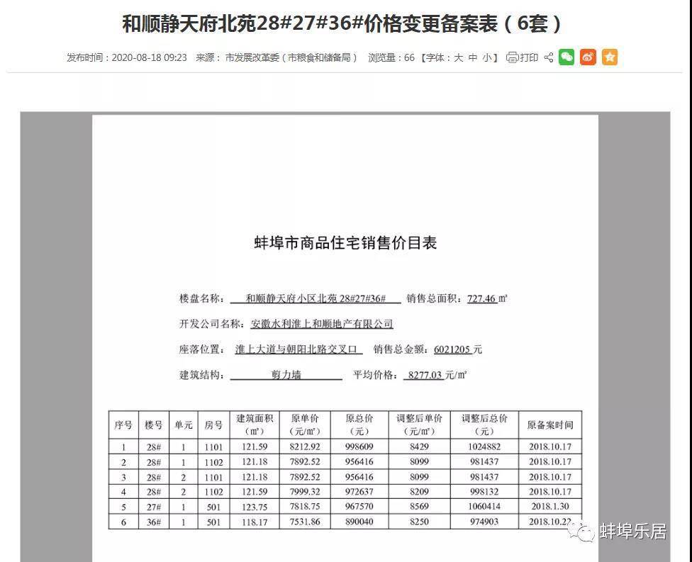 蚌埠市2020年上半年G_蚌埠市2021年过年补助