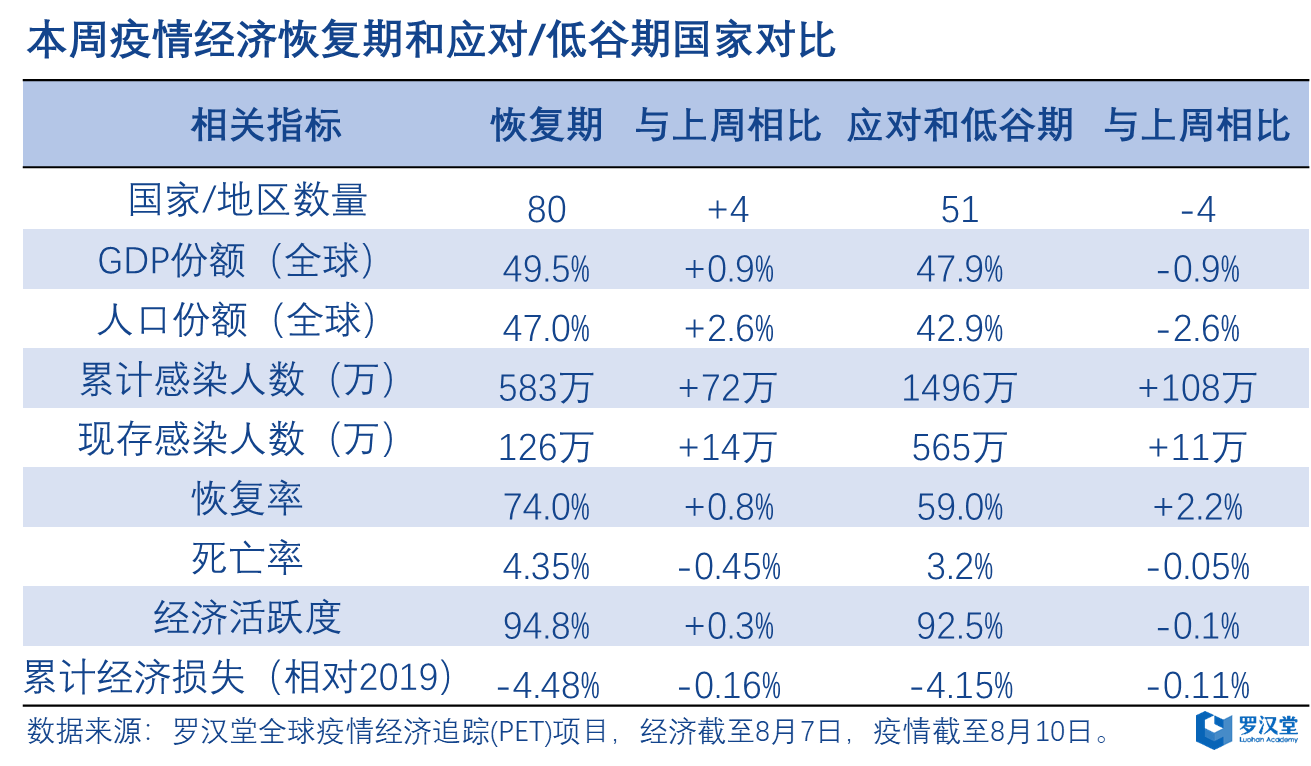 技术|全球疫情经济恢复低迷 追踪技术普及障碍重重