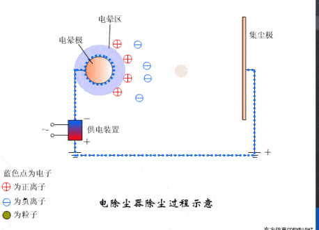 干货| 电厂各类设备原理动图,看懂你也是大牛!_工作