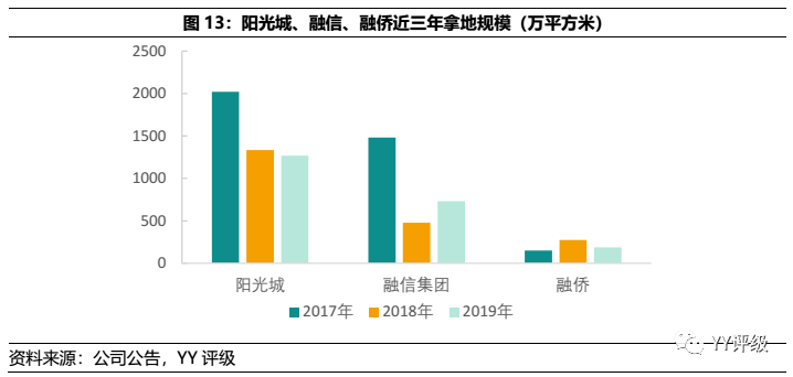 计入当年gdp都有哪些项目_以下哪些价值应计入当年GDP(3)