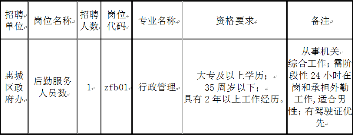 惠城区人口_惠城最多!惠州7县区人口数据公布!